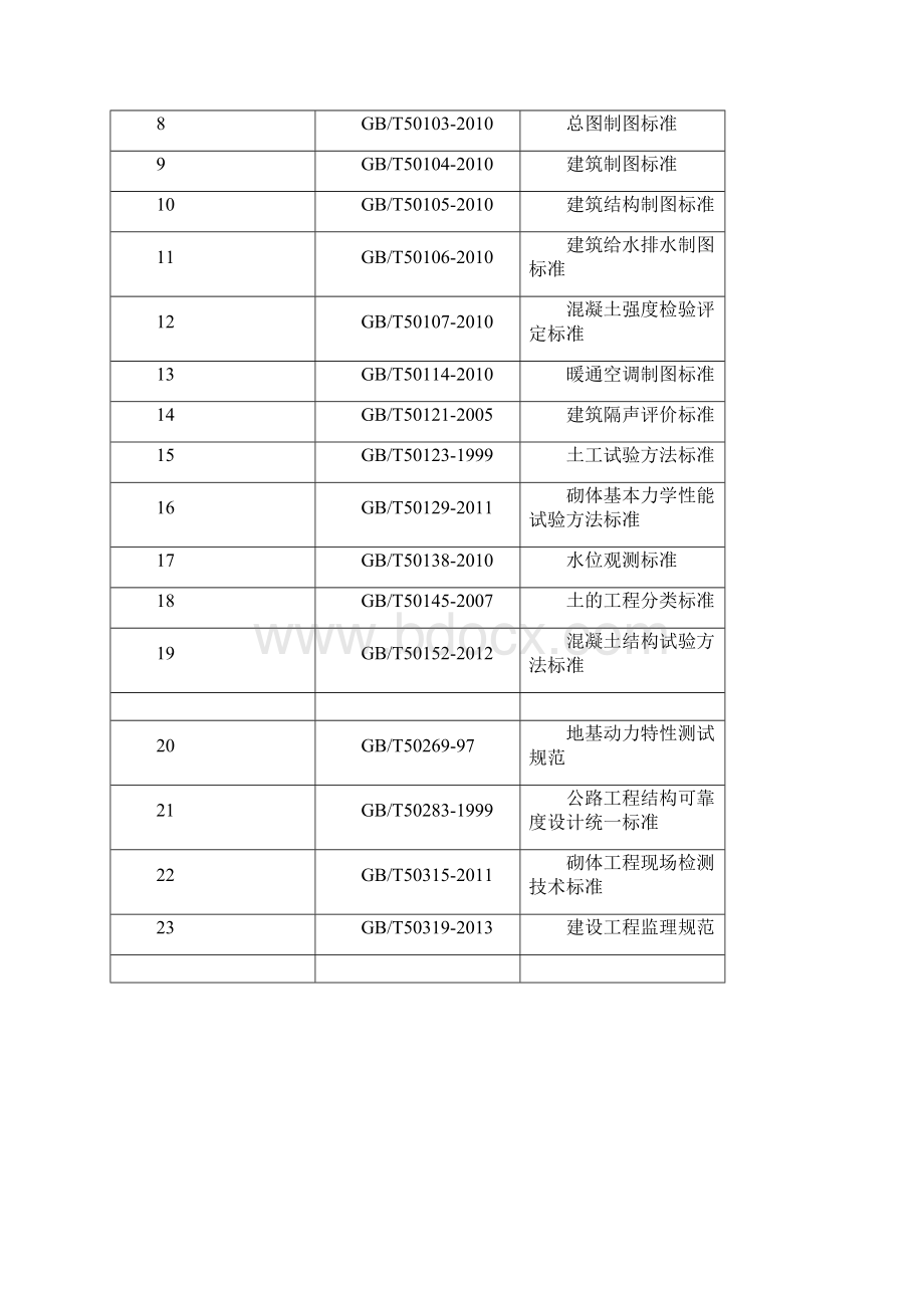 整理建筑地基处理技术规范标准Word文件下载.docx_第2页