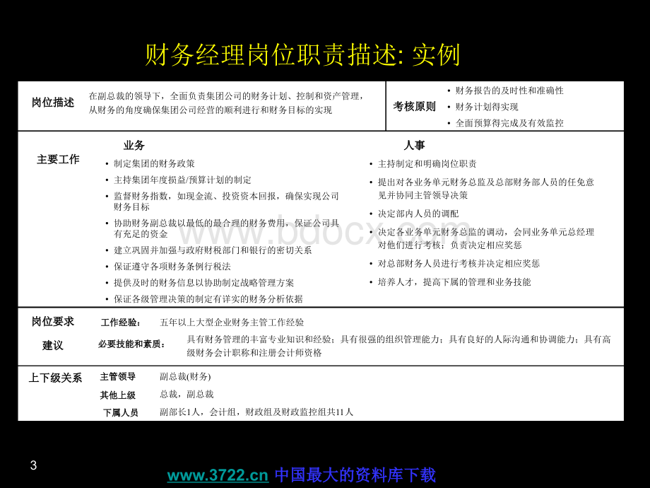 财务经理成功进阶从记账人到管理者ppt89.ppt_第3页