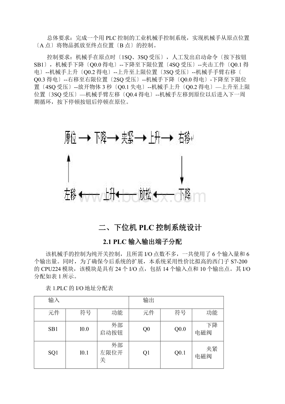 基于PLC及组态王的机械手控制系统设计.docx_第3页