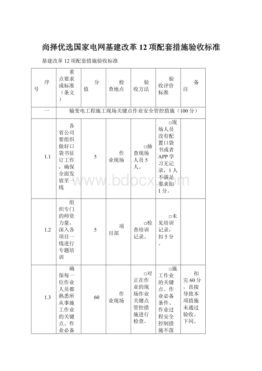 尚择优选国家电网基建改革12项配套措施验收标准.docx_第1页