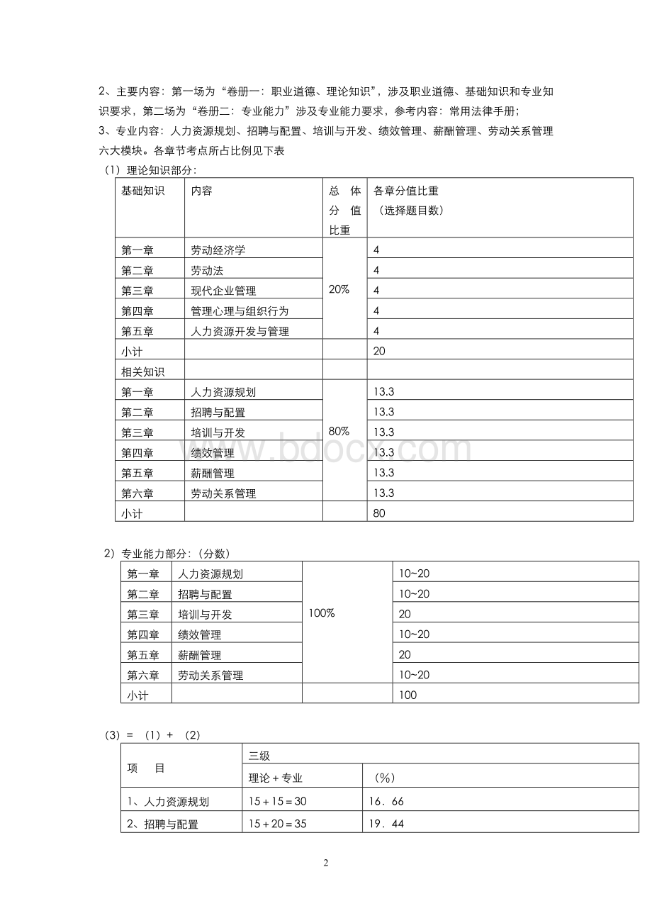 人力资源师三级资料大全_精品文档.doc_第2页