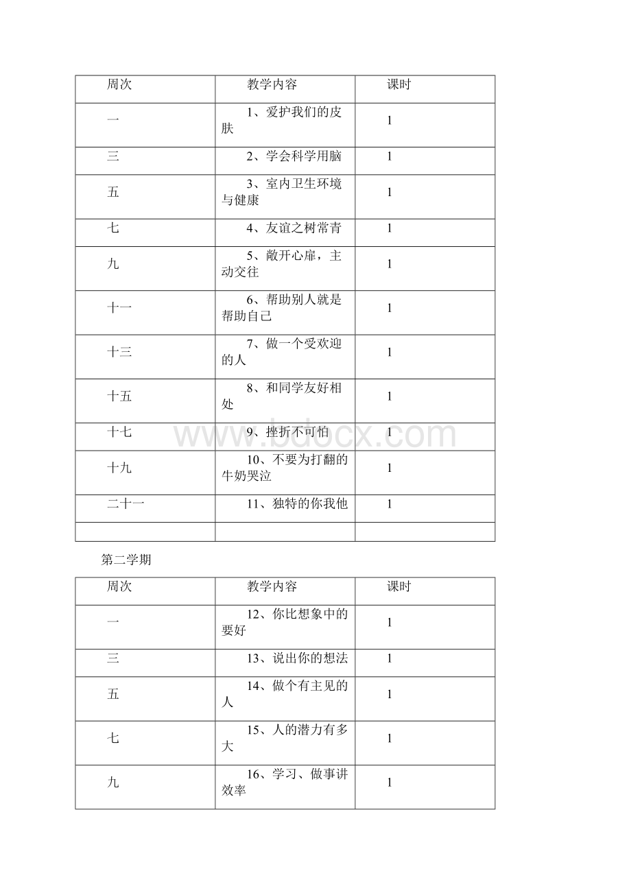 最新5年级健康成长教育教案Word格式.docx_第3页