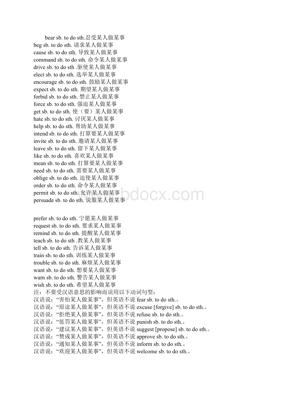 精心整理高中英语词组固定搭配及常用短语完美总结Word格式.docx_第2页