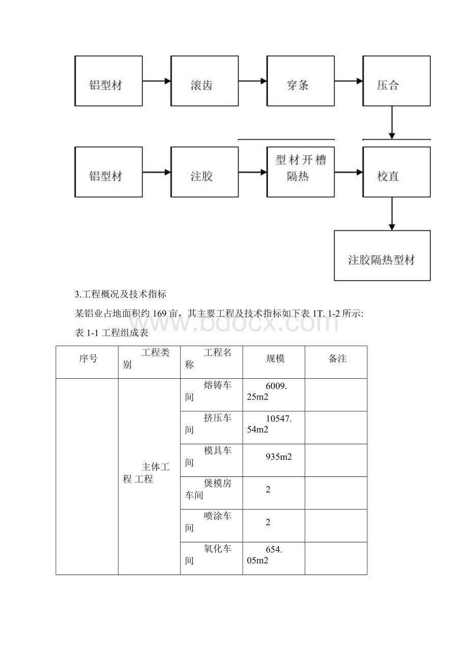 年产25万吨新型铝型材加工建设项目环评报告书Word格式文档下载.docx_第3页