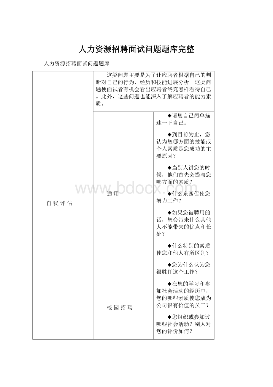 人力资源招聘面试问题题库完整.docx_第1页