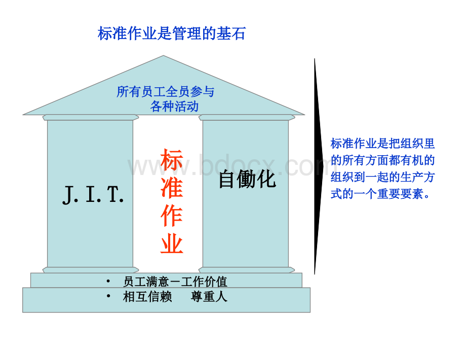 没有标准就没有改善.ppt_第3页