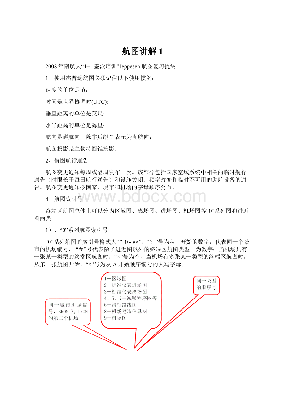 航图讲解1.docx_第1页