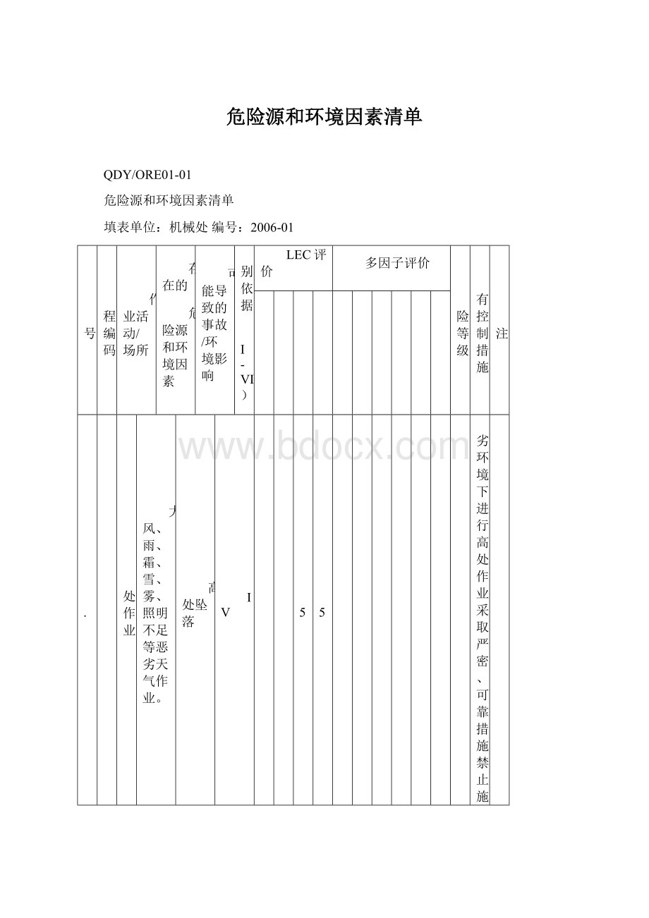 危险源和环境因素清单.docx