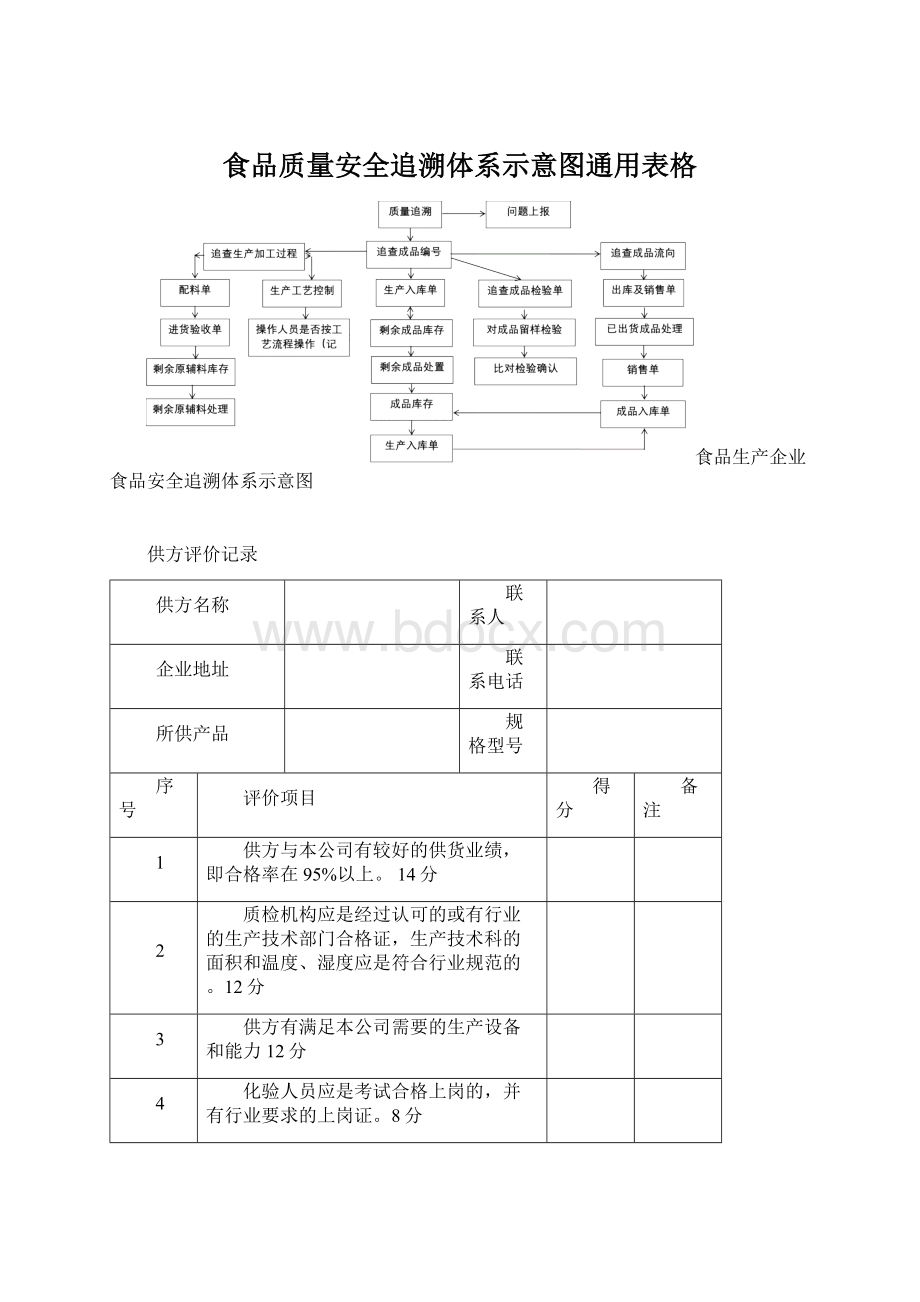 食品质量安全追溯体系示意图通用表格.docx_第1页