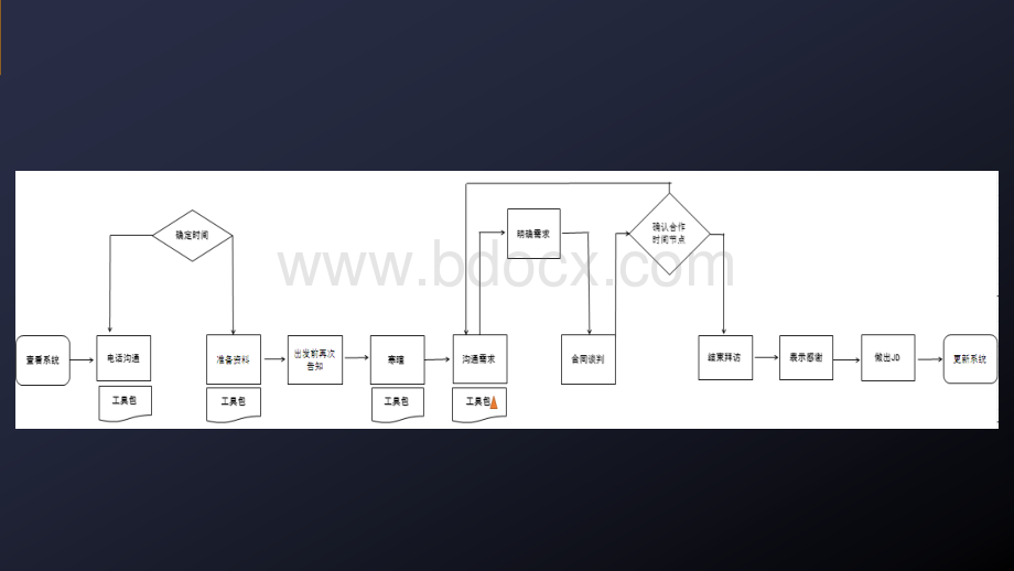 猎头客户拜访PPT文件格式下载.pptx_第3页