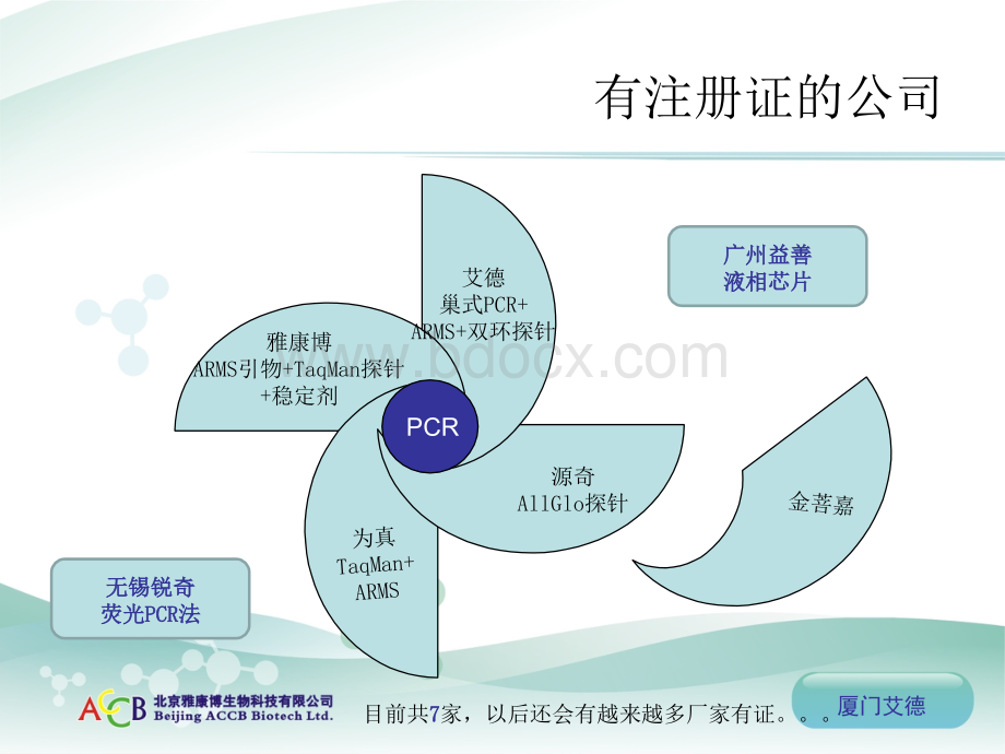 竞品--厦门艾德PPT推荐.ppt_第3页