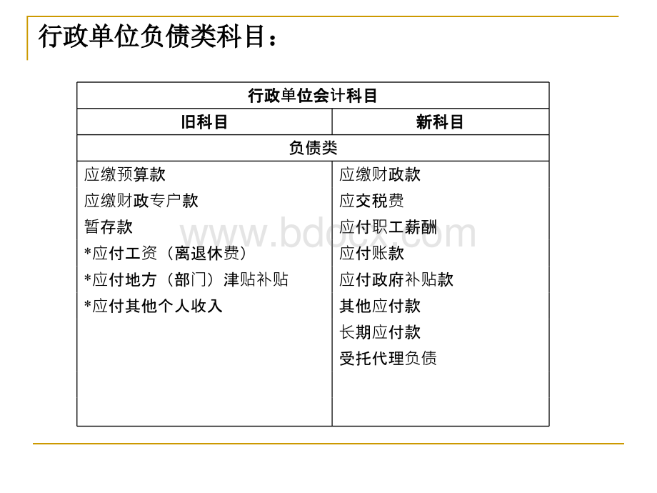 负债核算实务.ppt_第2页