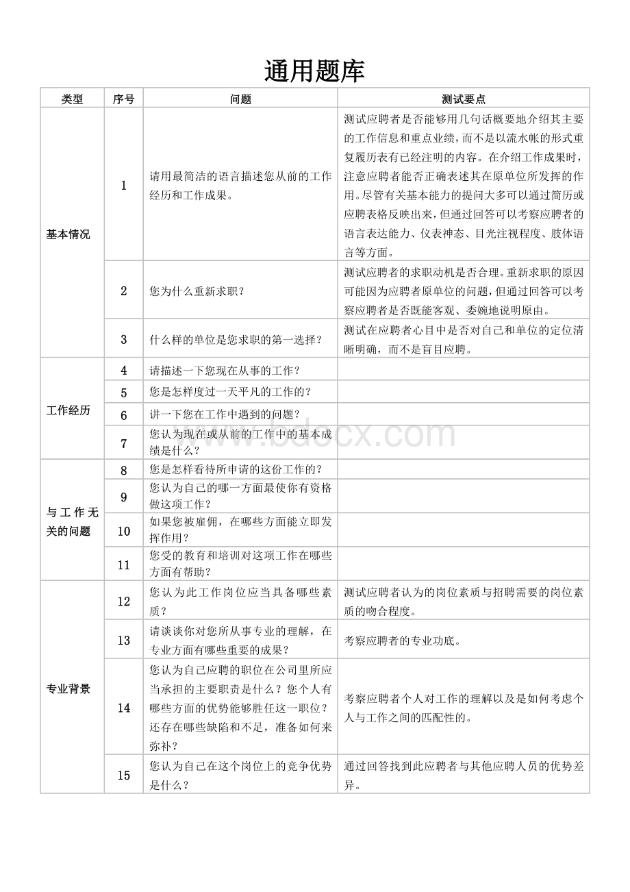 通用面试题库.doc