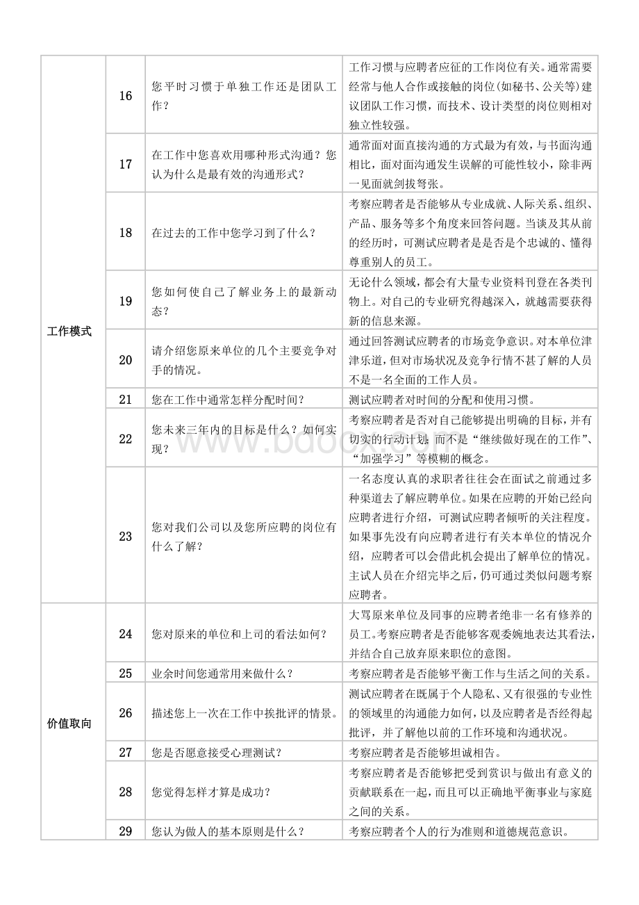 通用面试题库.doc_第2页