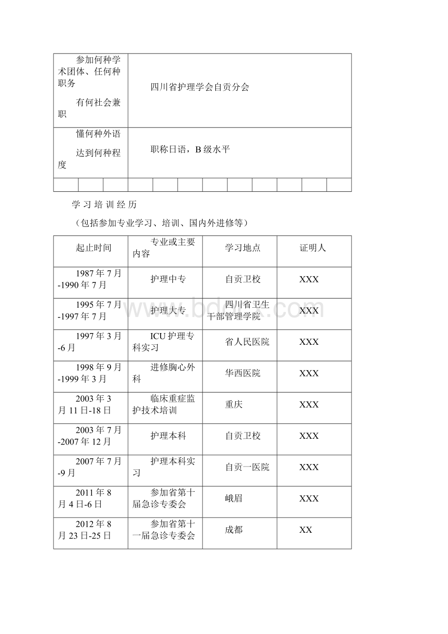 副高专业技术职务任职资格评审表填写模板.docx_第3页