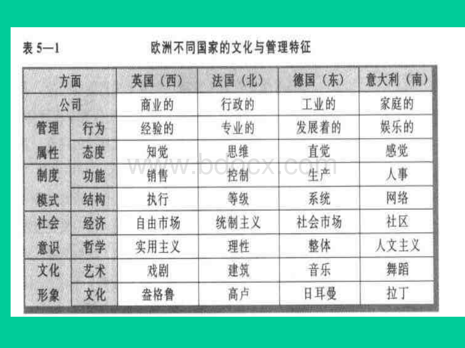 第四章跨国经营与文化分析模式.ppt_第3页