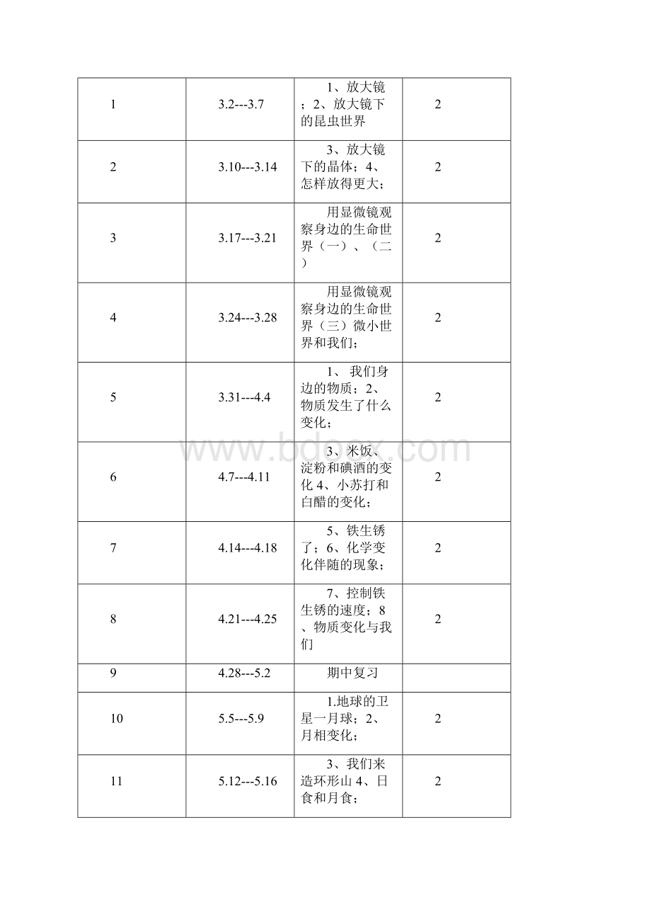 教育科学出版社小学六年级下册科学教案2.docx_第3页