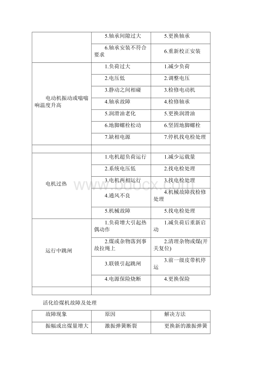 输煤系统设备故障处理.docx_第3页