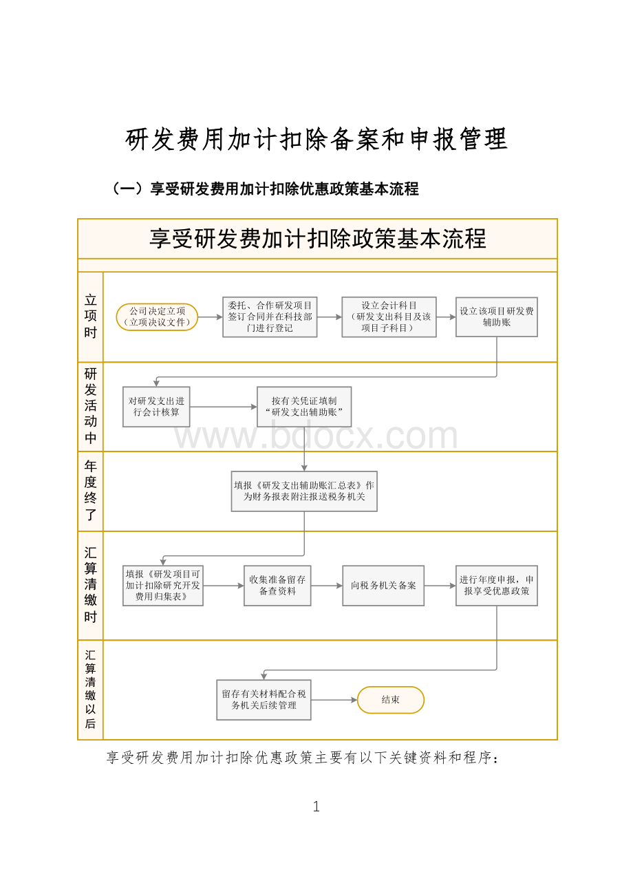 研发费用加计扣除备案和申报管理Word文档下载推荐.docx_第1页