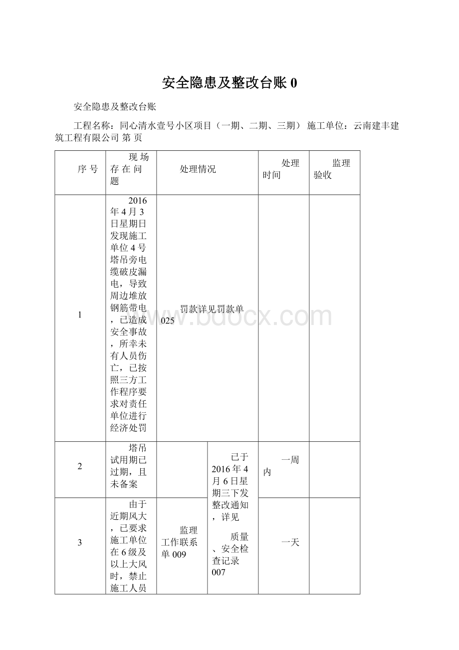 安全隐患及整改台账0Word文档下载推荐.docx