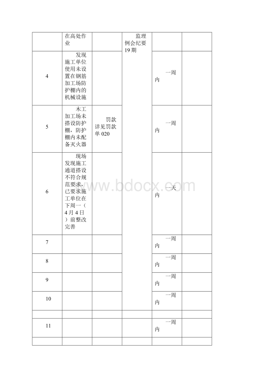 安全隐患及整改台账0Word文档下载推荐.docx_第2页