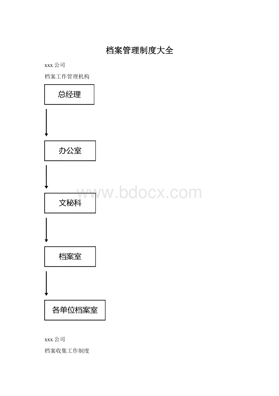 档案管理制度大全.docx