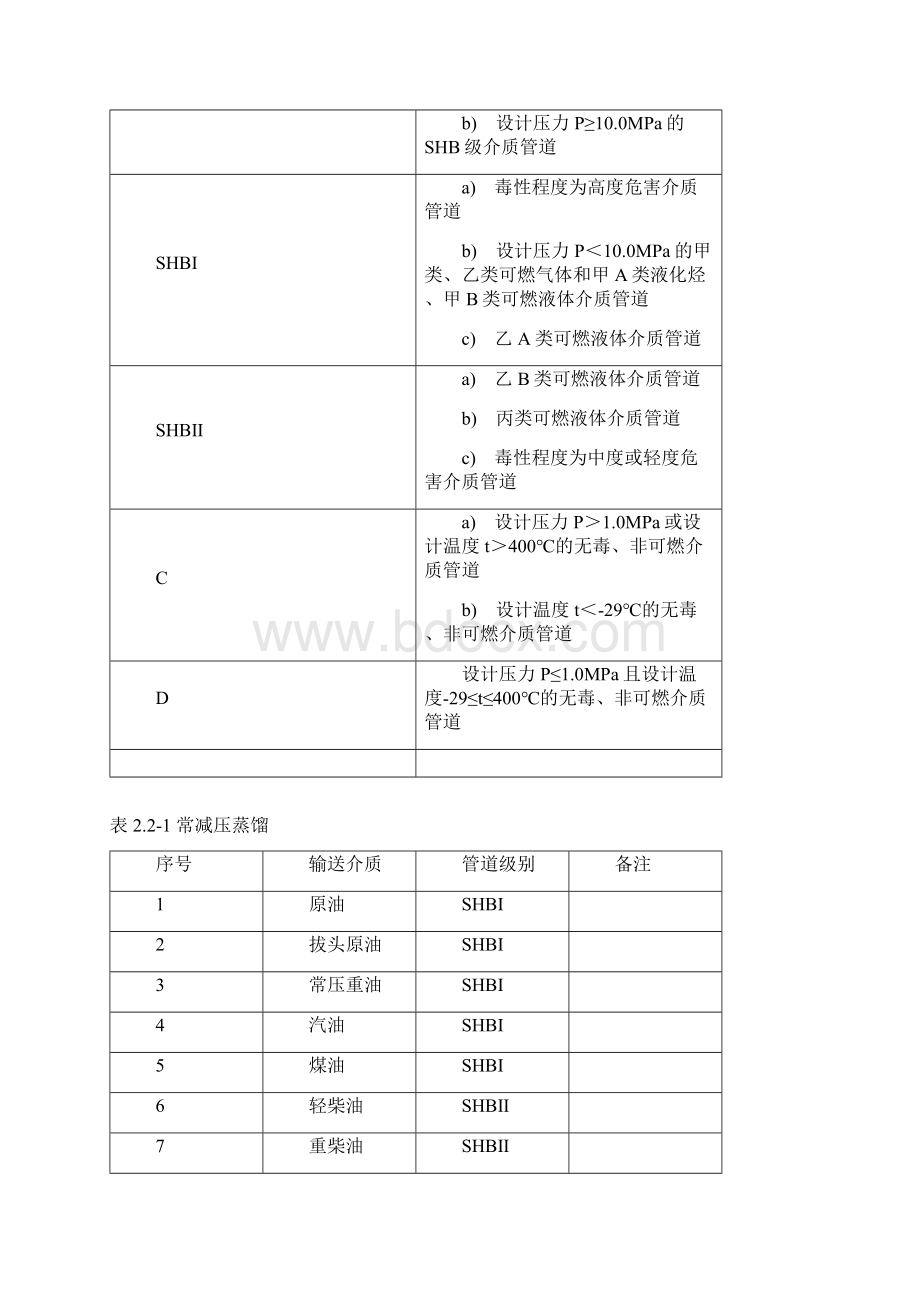 管道级别划分.docx_第3页