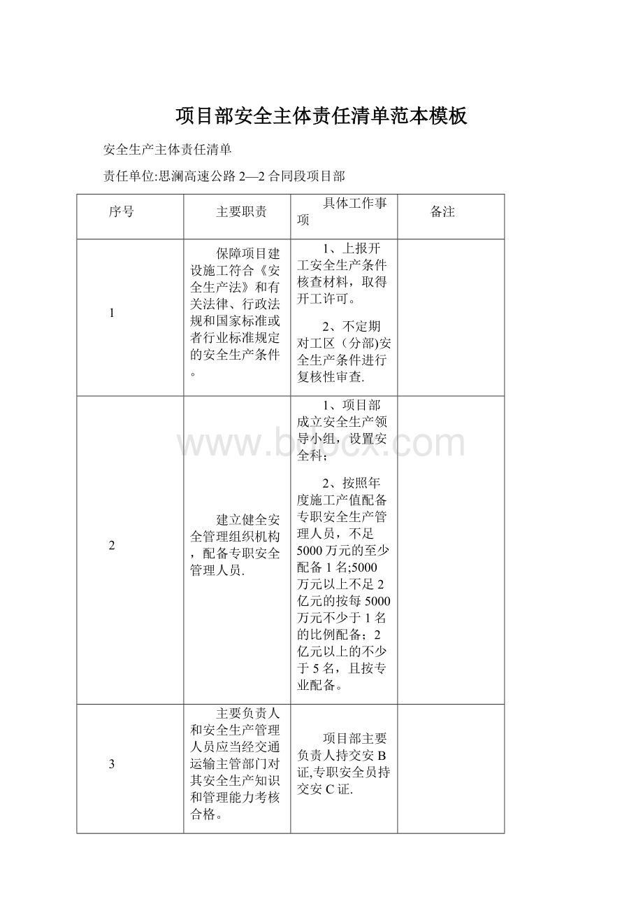 项目部安全主体责任清单范本模板Word文档格式.docx_第1页