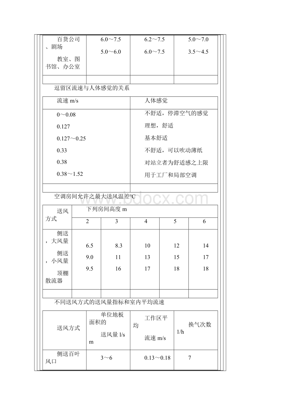 风管风速参数.docx_第3页