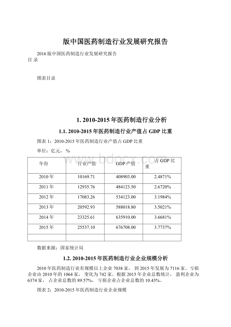 版中国医药制造行业发展研究报告.docx_第1页