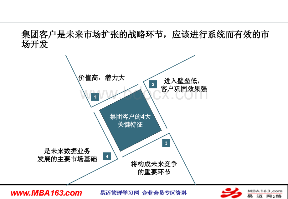 集团客户销售谋略培训优质PPT.ppt_第3页