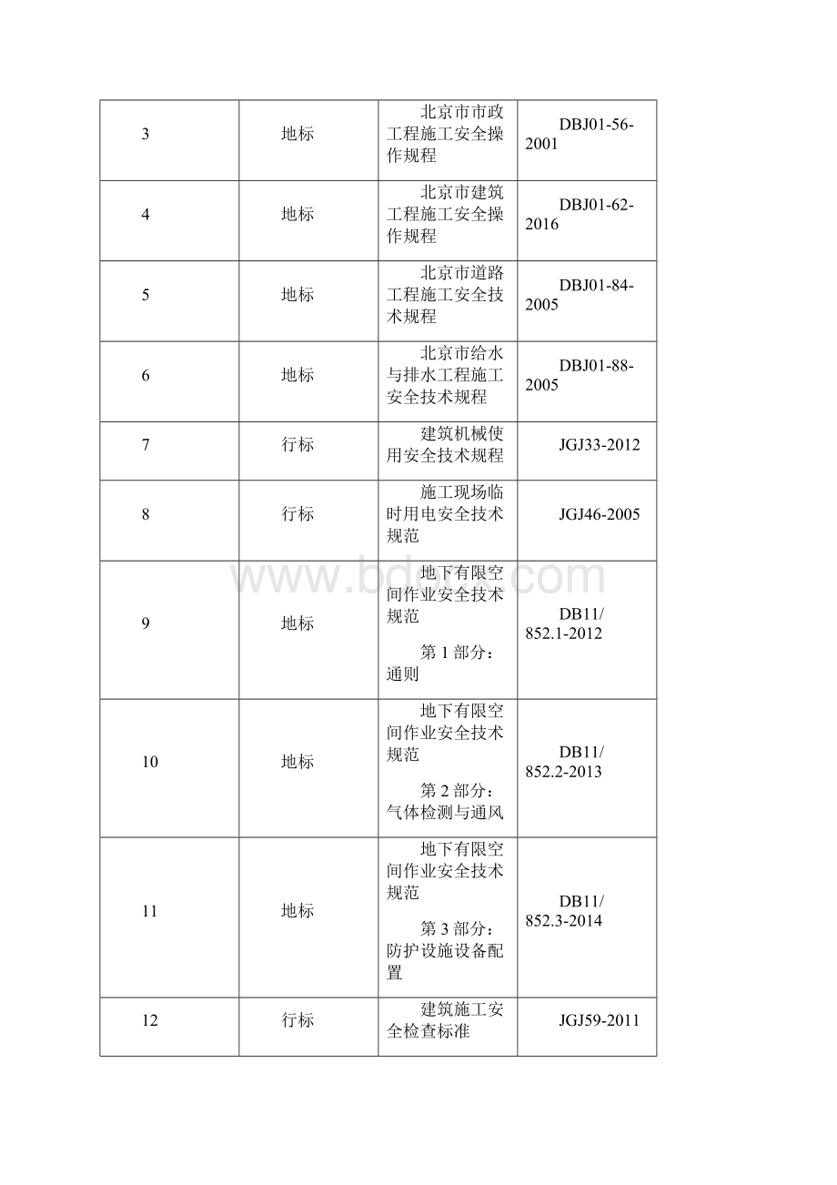 有限空间作业专项方案设计Word下载.docx_第2页