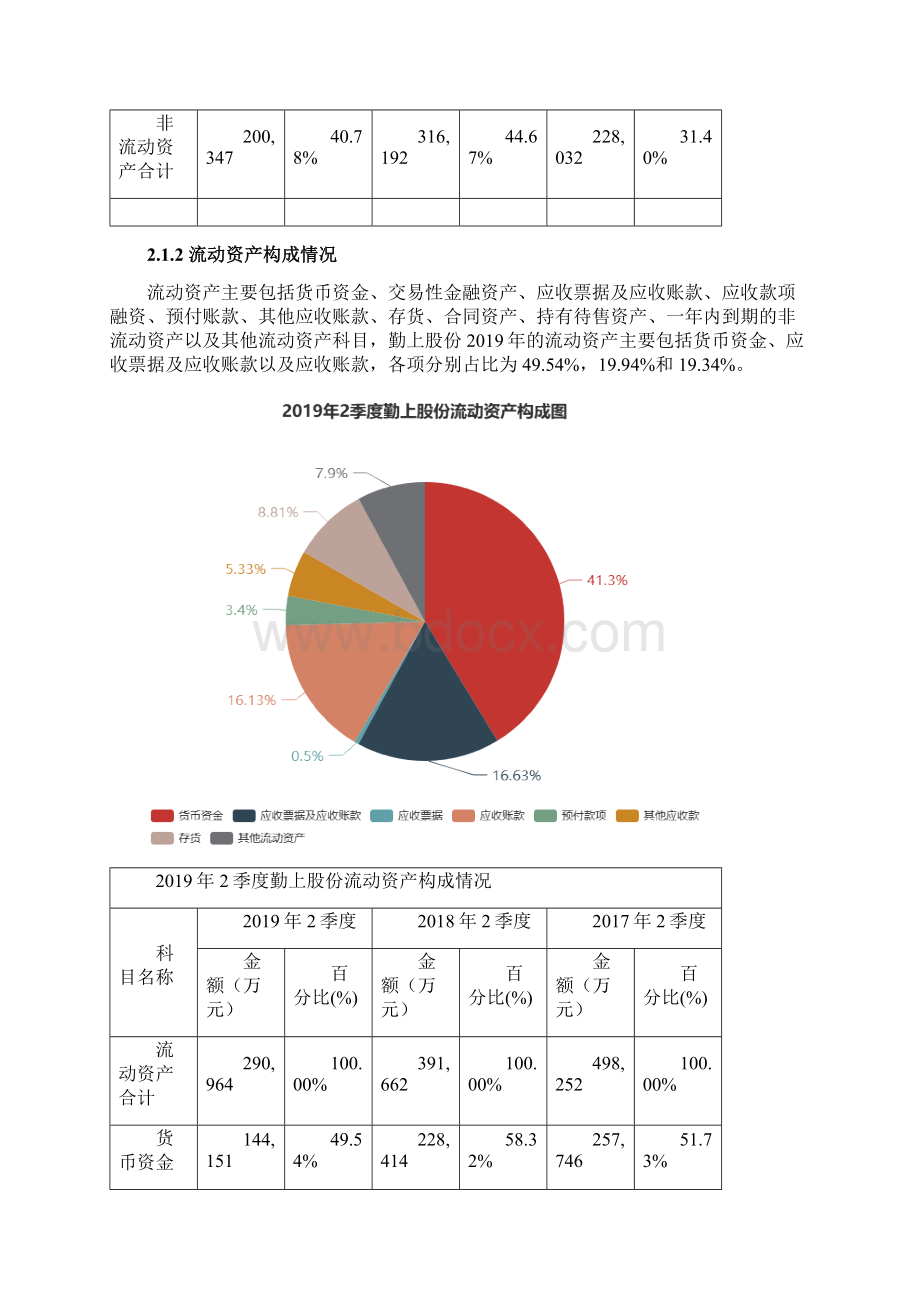 勤上股份0026382季度财务分析报告原点参数Word文件下载.docx_第3页