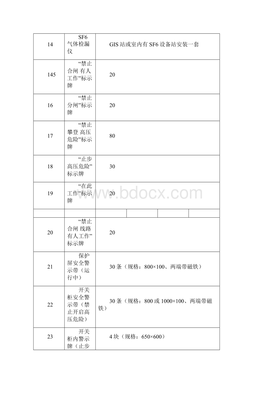 全类变电管理所安全工器具管理规定Word文档下载推荐.docx_第3页