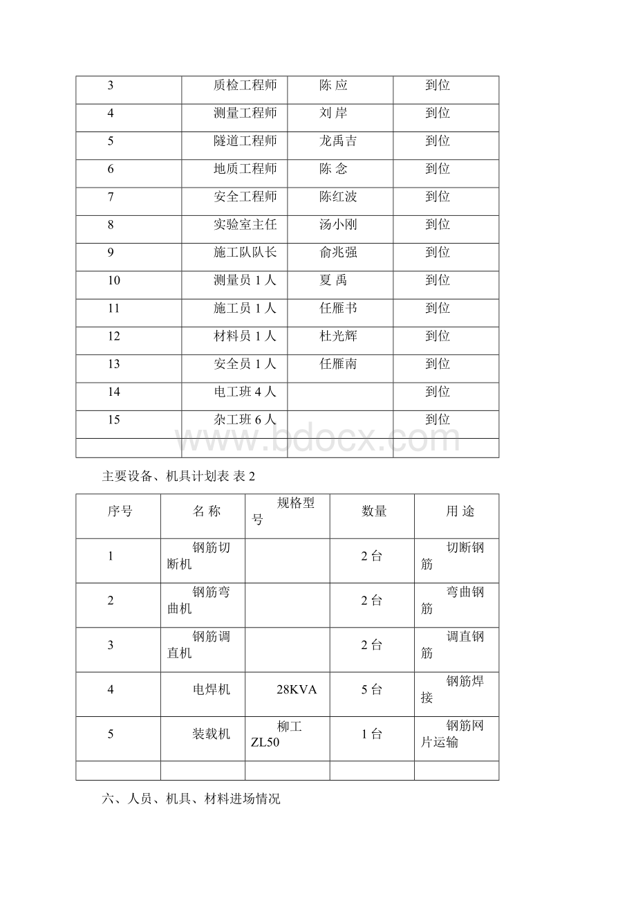 隧道钢筋网支护施工方案.docx_第3页