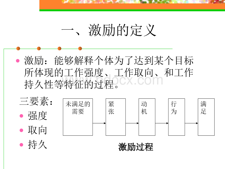 激励理论及其应用.ppt_第2页