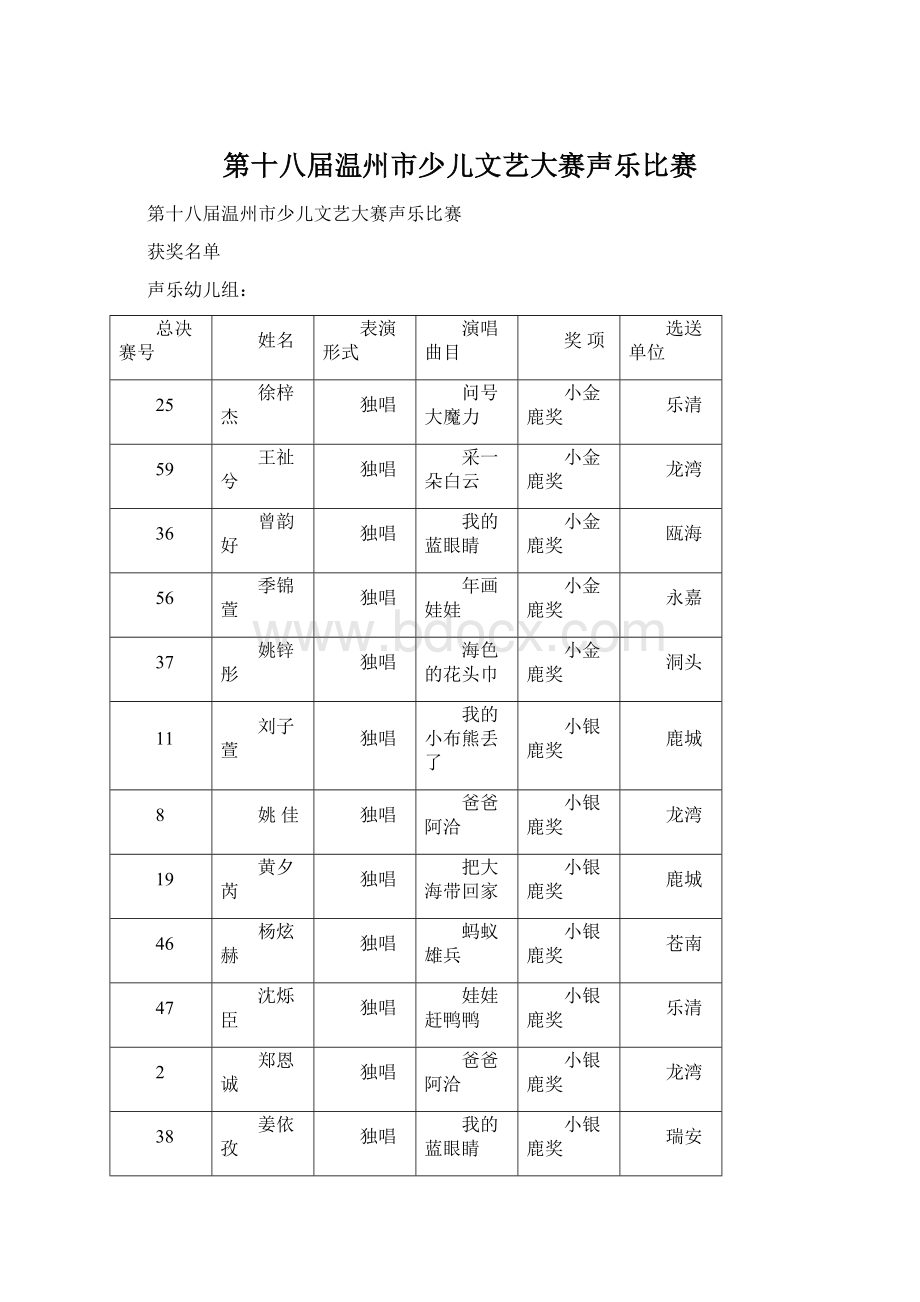 第十八届温州市少儿文艺大赛声乐比赛Word下载.docx_第1页