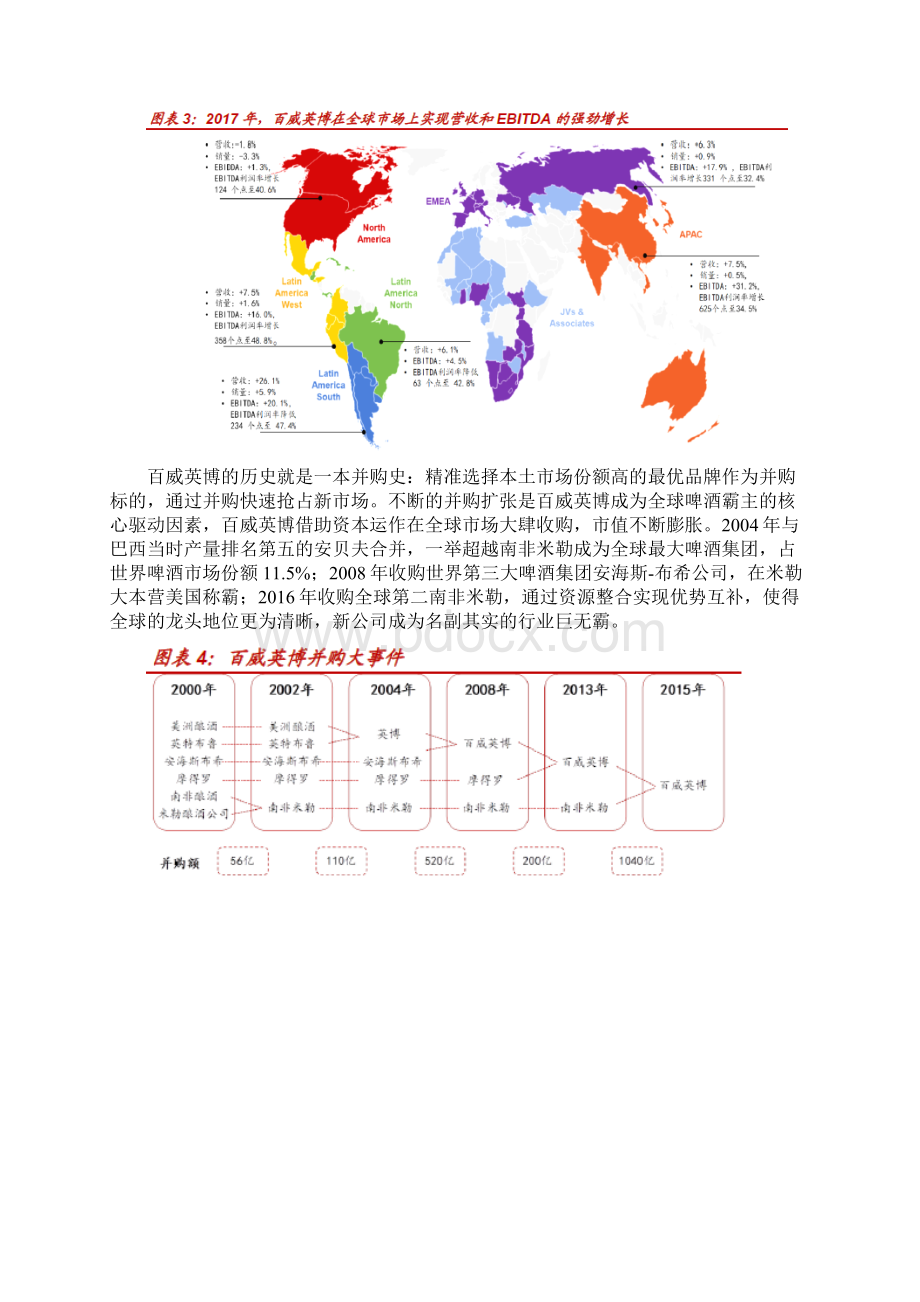 啤酒行业百威英博分析报告.docx_第3页