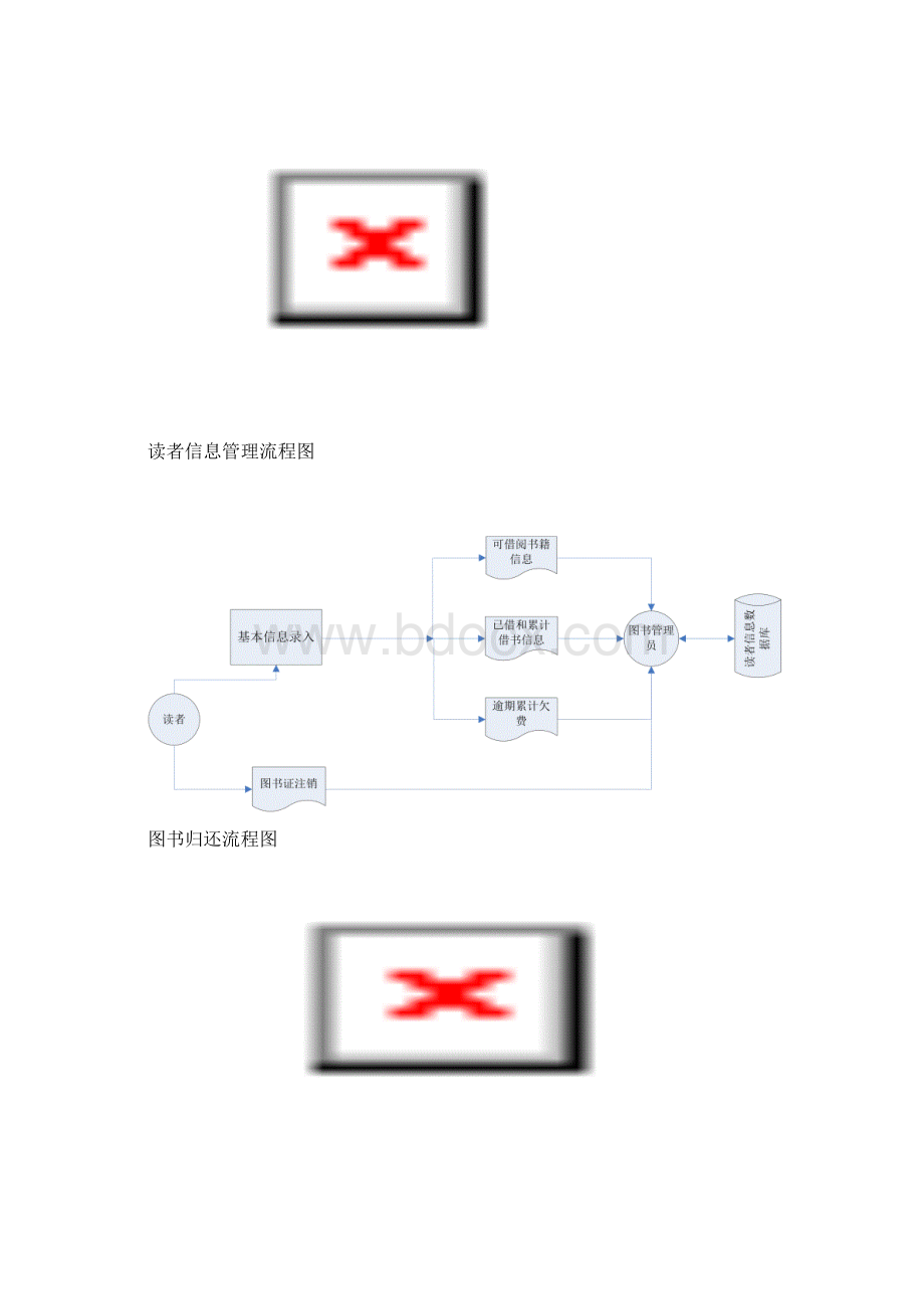 信息管理系统作业图书馆信息管理系统文档格式.docx_第3页