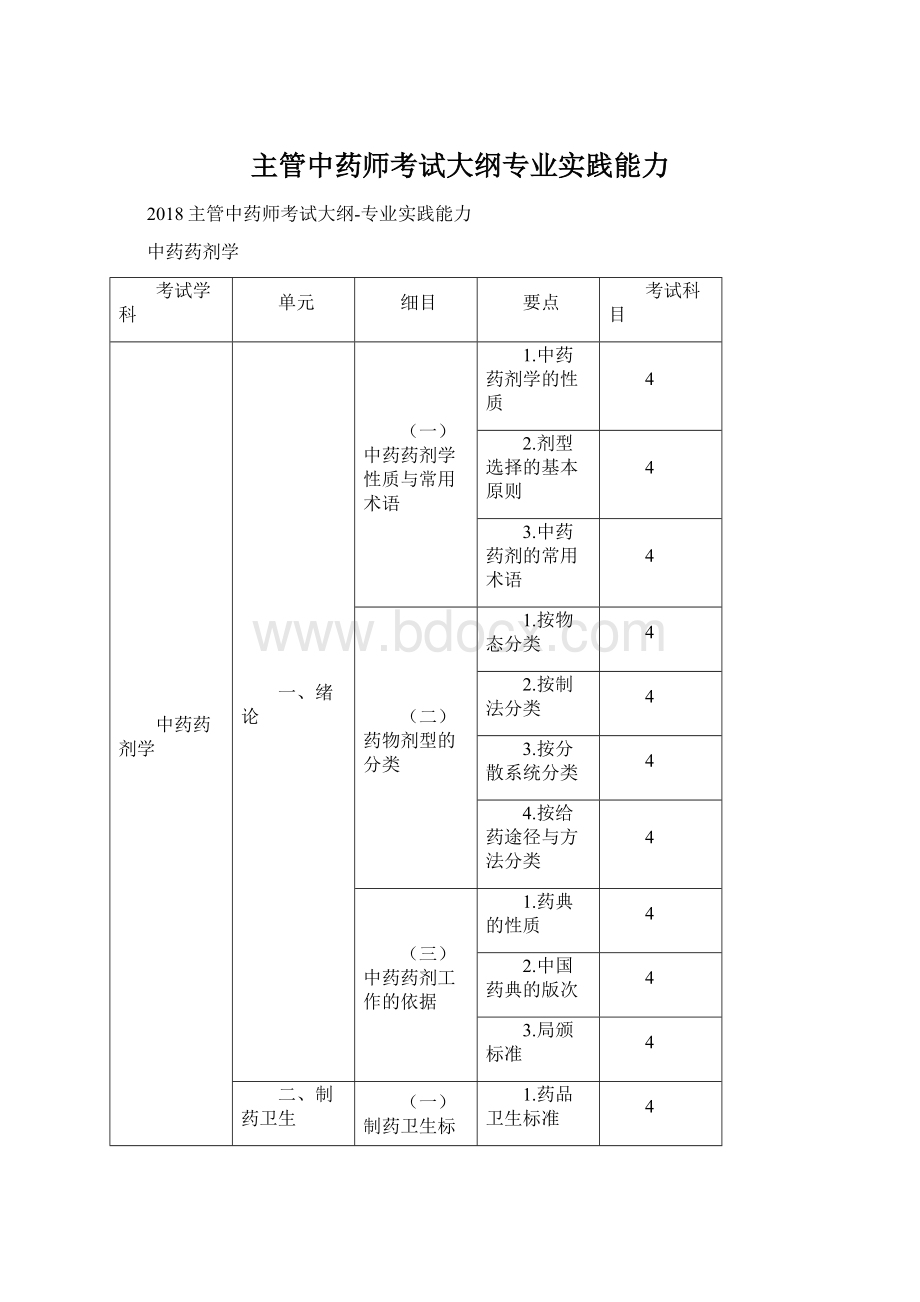 主管中药师考试大纲专业实践能力.docx