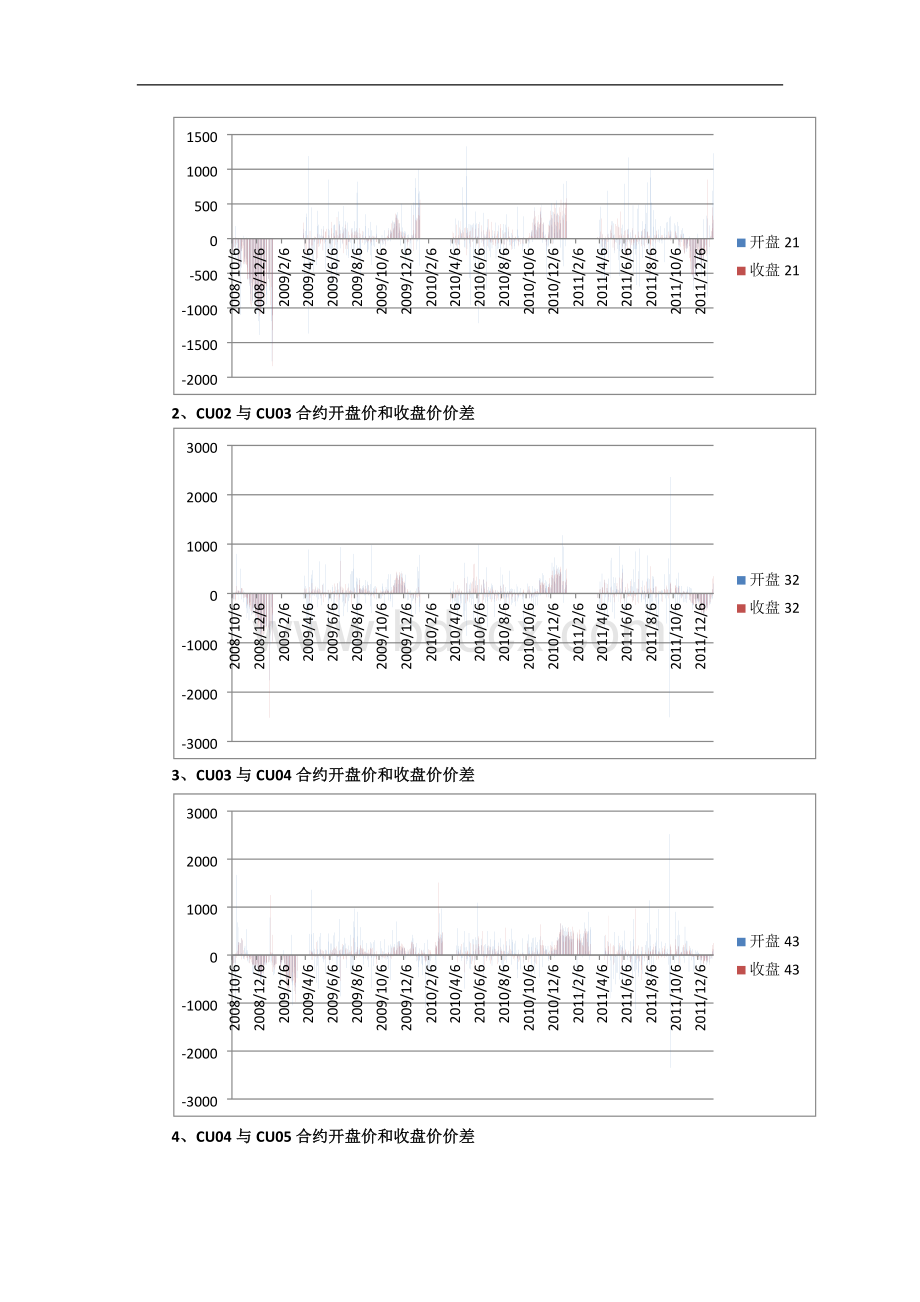 沪铜跨期套利跨月套利交易分析.docx_第2页