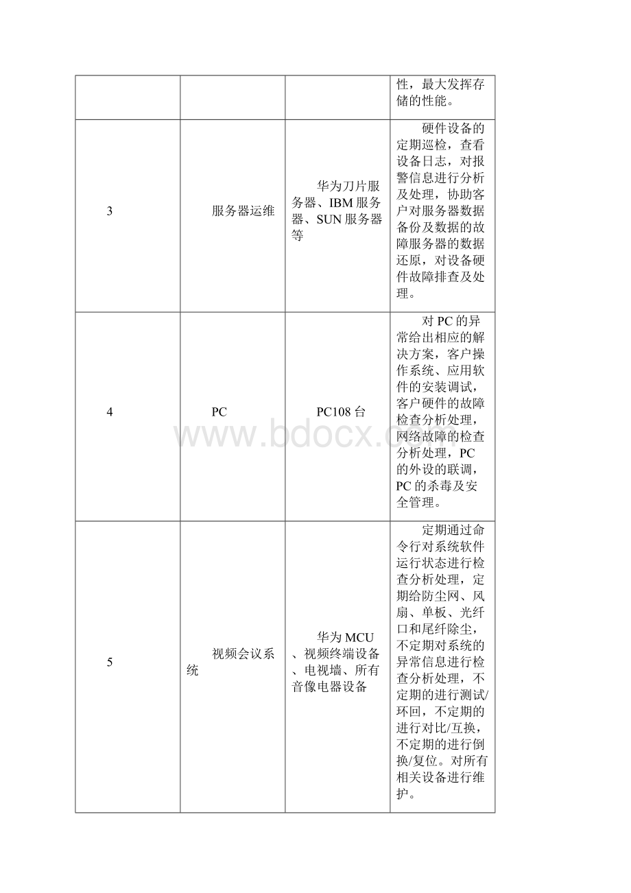 网络系统提供全面的运维服务项目需求及服务要求模板Word文件下载.docx_第2页