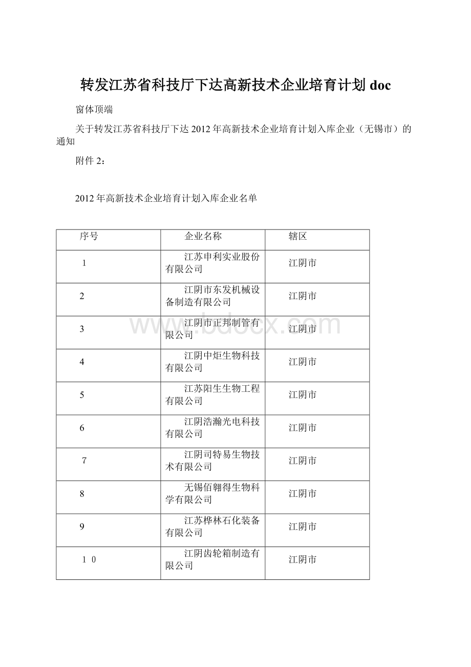 转发江苏省科技厅下达高新技术企业培育计划docWord文档下载推荐.docx_第1页