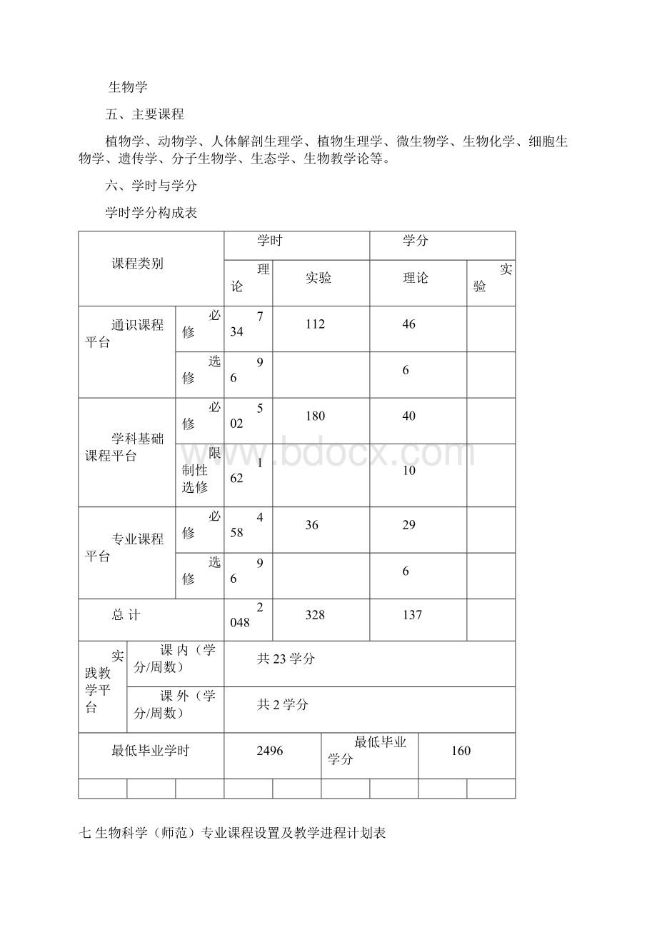 生物科学师范专业人才培养方案Word格式文档下载.docx_第2页