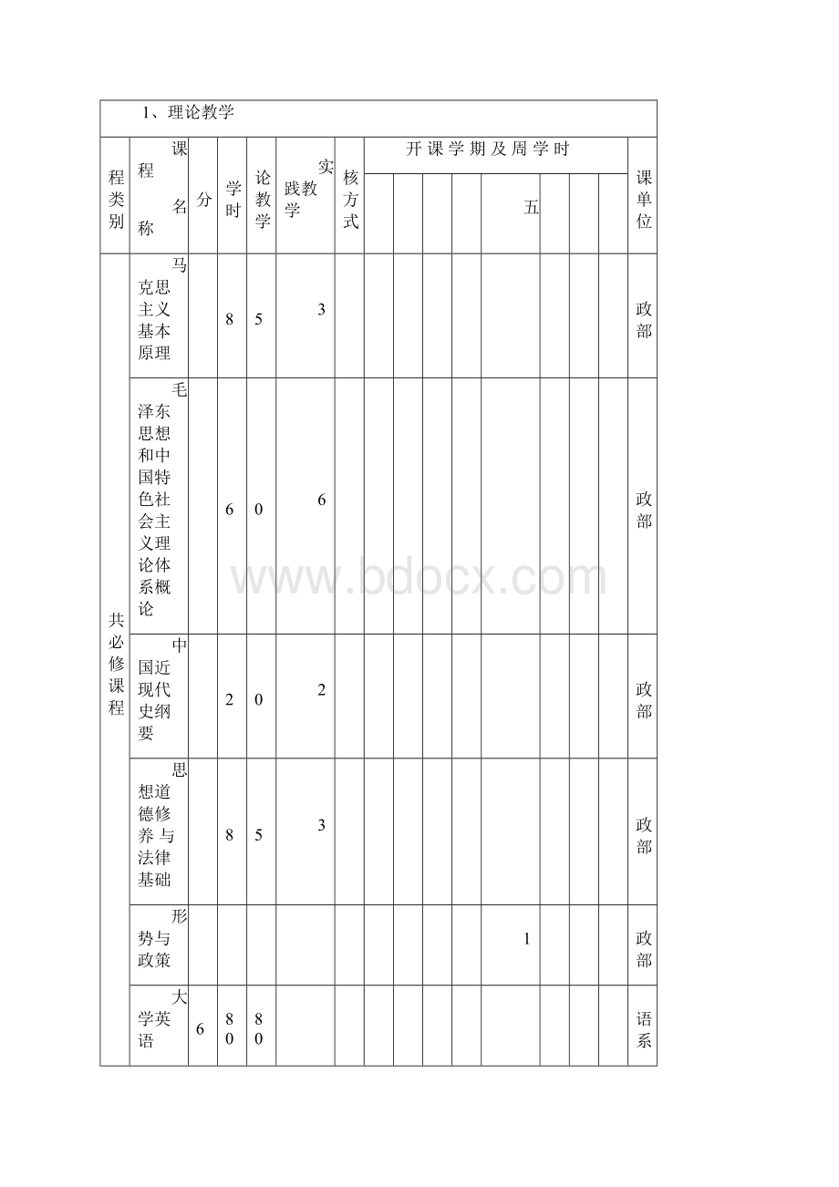 生物科学师范专业人才培养方案Word格式文档下载.docx_第3页