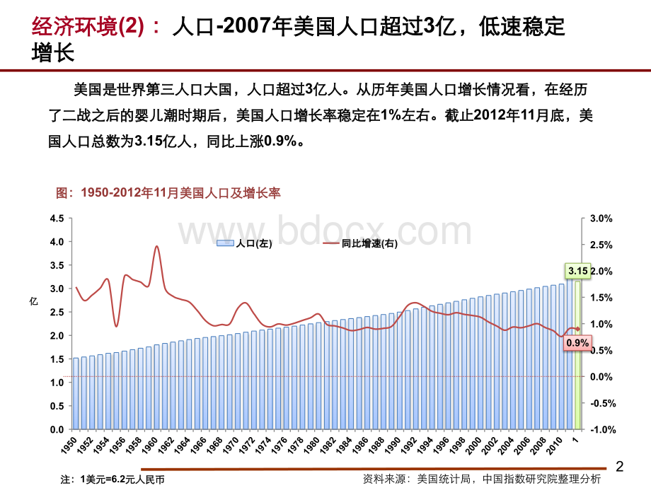 美国住宅市场分析.pptx_第3页