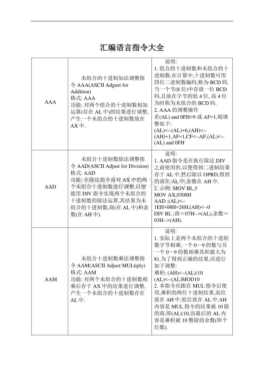 汇编语言指令大全Word下载.docx