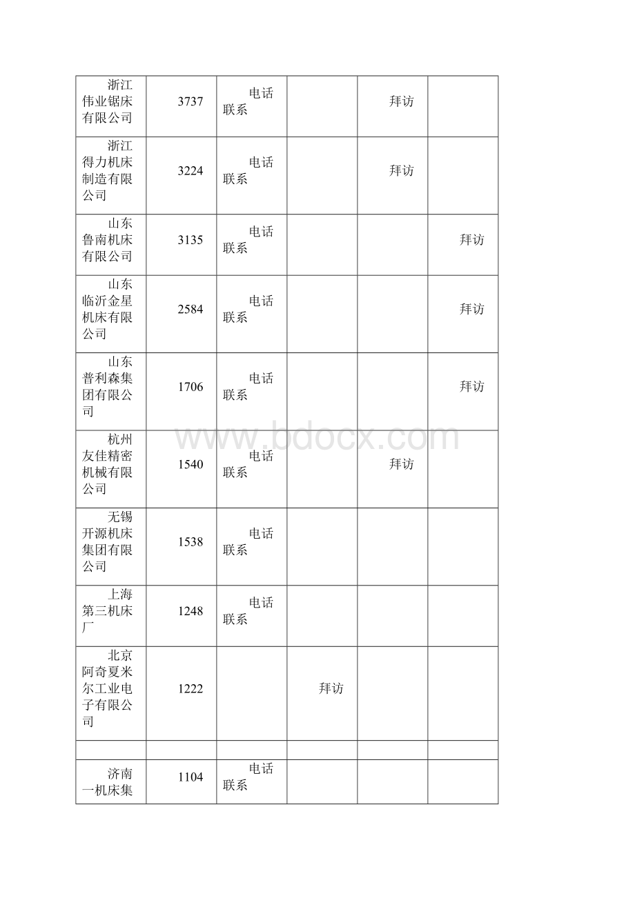 市场形势分析报告.docx_第3页