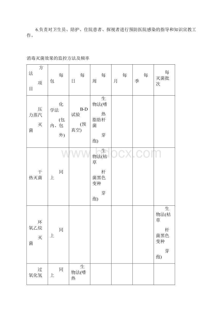 科室感染管理工作记录.docx_第2页