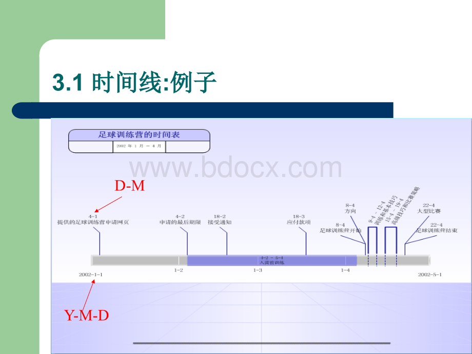 项目计划图.ppt_第3页